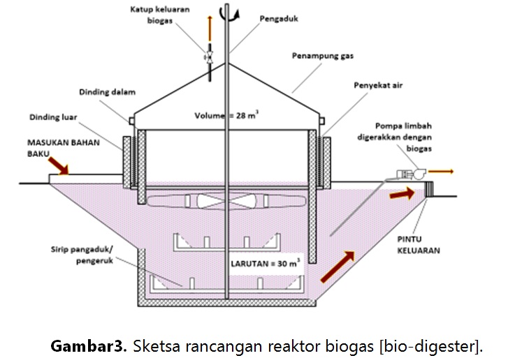 bibir atas kiri bergerak