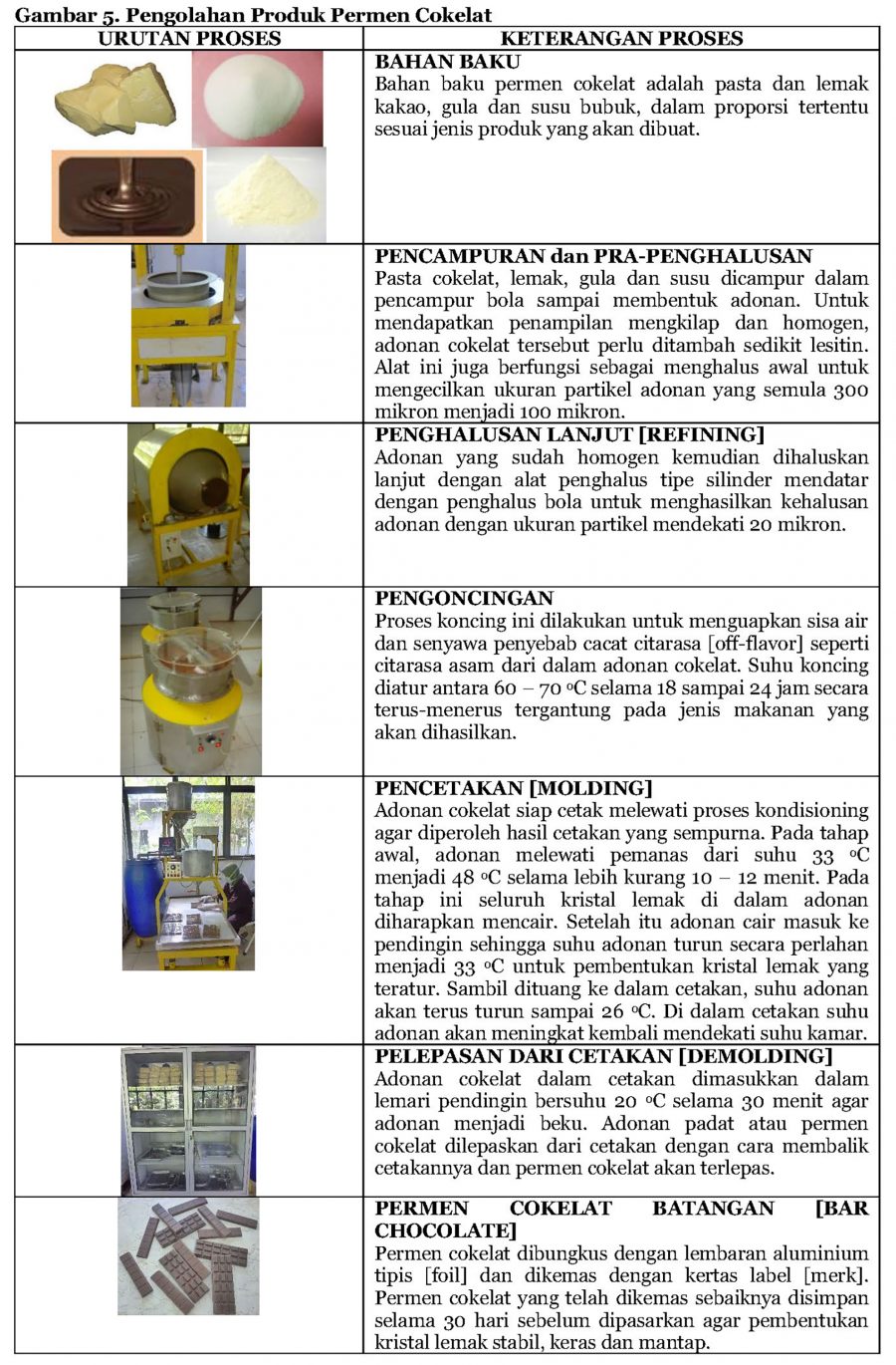 INTEGRASI PROSES PRODUKSI COKELAT DALAM KAWASAN KEBUN  