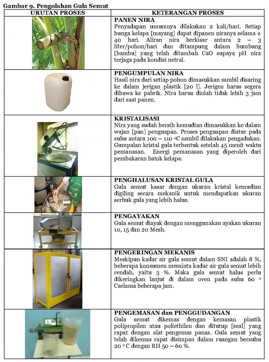 INTEGRASI PROSES PRODUKSI COKELAT DALAM KAWASAN KEBUN 